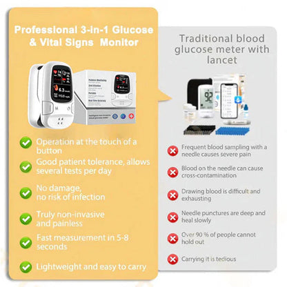🔥The Best Christmas Gift Develops Newly Launched Non-Invasive Smart Glucose Meter