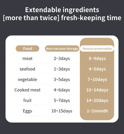 🥗 Keep Your Food Fresh ✨Mini Wireless Vacuum Sealer